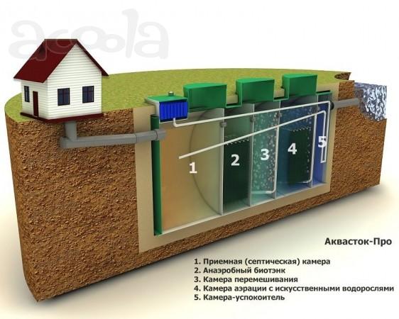 "Энергозависимая автономная канализация "Аквасток-Про"
